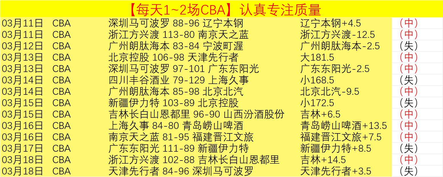 皇家社会,明日全力以,迎战国际米,香港赛马,赛程安排,赛果分析,马匹资料,赛事动态