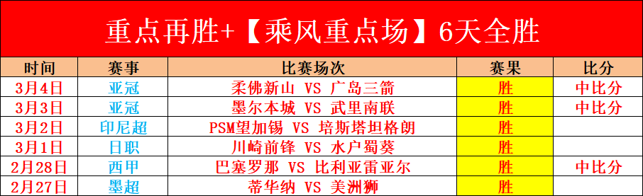 美职男篮附,加赛首场,黄蜂主场对,香港赛马,赛程安排,赛果分析,马匹资料,赛事动态