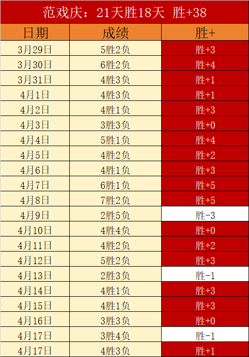 热火次节反,击黄蜂得分,半场,香港赛马,赛程安排,赛果分析,马匹资料,赛事动态