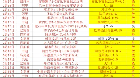莱万双响助巴萨欧冠大胜布雷斯特，奥尔莫进球添彩