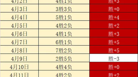 热火次节反击黄蜂得分荒，半场22-2逆转领先10分，维金斯表现抢眼！